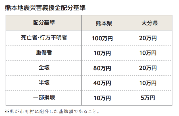 十件事 带你了解日本红十字会如何运作 未来预想图